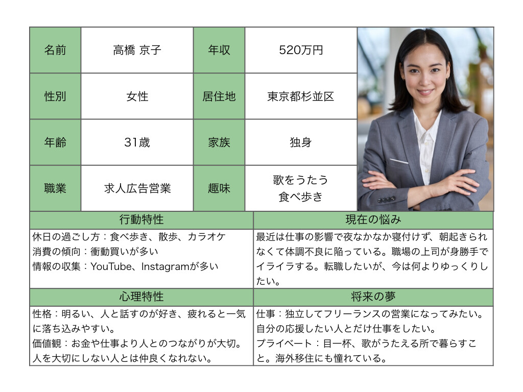 実際に設定されたペルソナの例：高橋京子・女性・年収520万円・31歳・独身