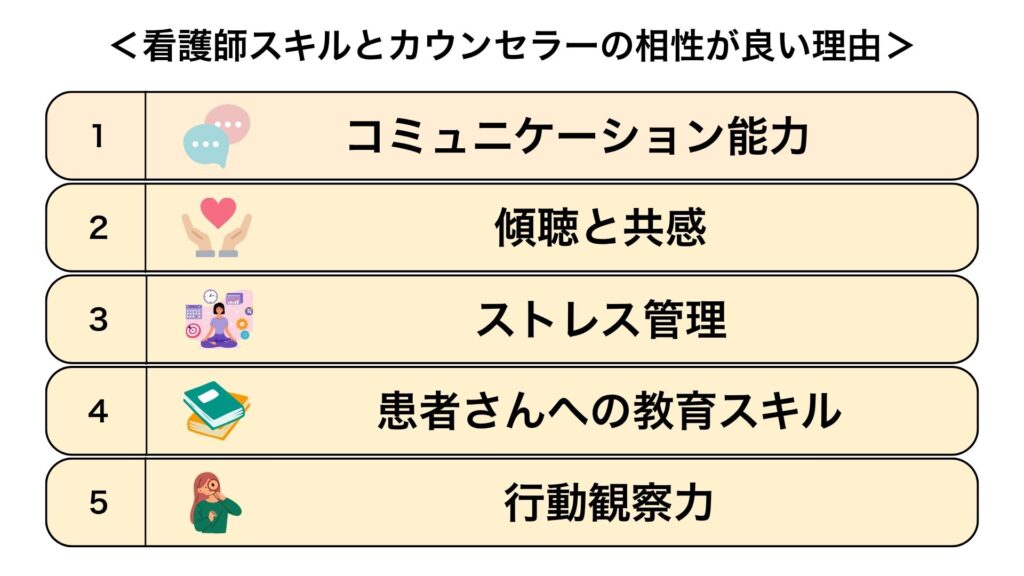 Why Nursing Skills and Counseling Make a Great Pair