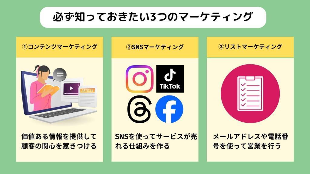 Three Essential Marketing Concepts You Must Know