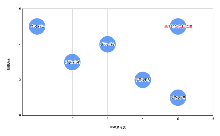 Positioning Map Example
