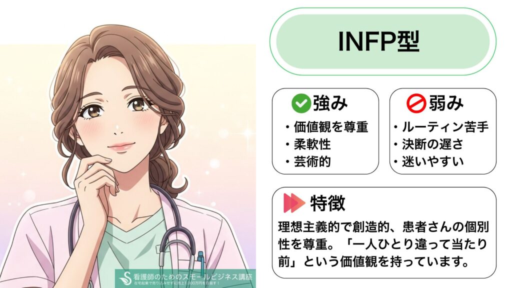 Characteristics of INFP Nurses
