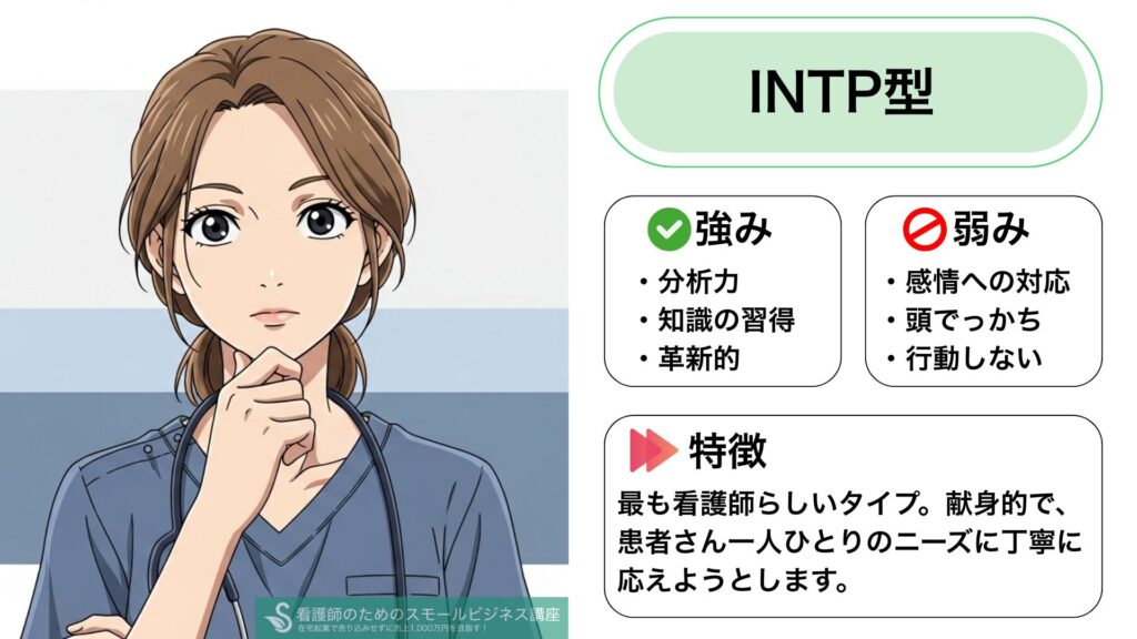 Characteristics of INTP Nurses