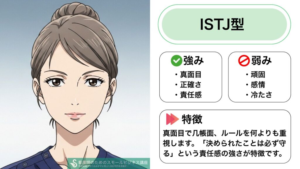 Characteristics of ISTJ Nurses