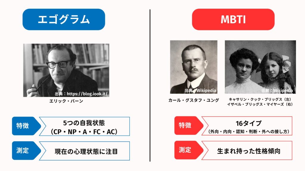The Difference Between the Ego Gram and the MBTI