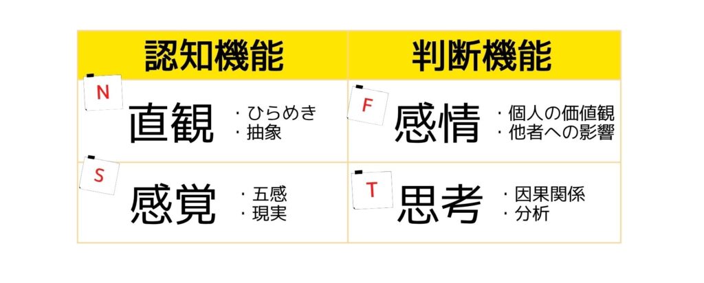 mbti-4-axes-explanation-for-nurses.
