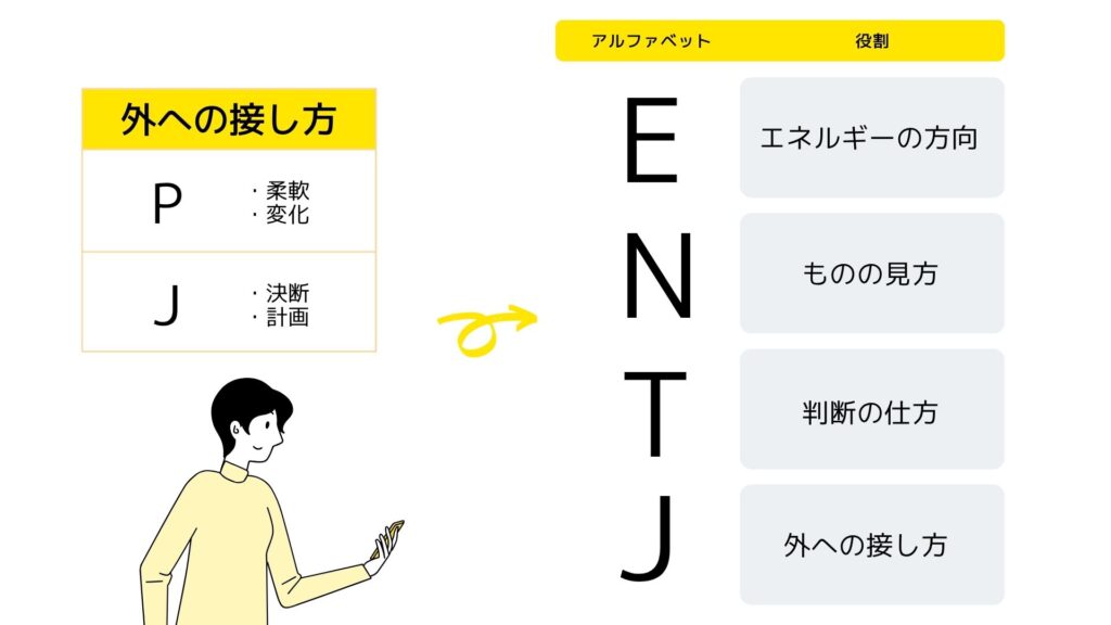 mbti-judging-perceiving-nurse-explanation